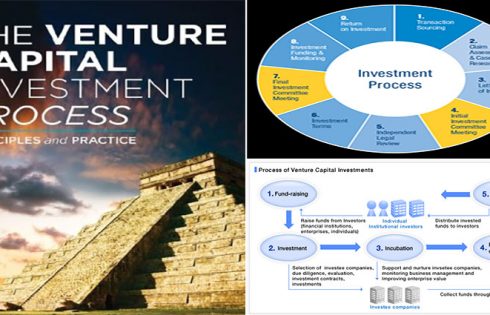 The Venture Capital Investment Process