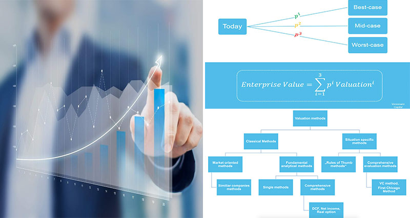 Venture Capital Valuation Methods