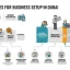 What are the rules for business setup in Dubai?