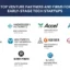 Top Venture Partners and Firms for Early-Stage Tech Startups